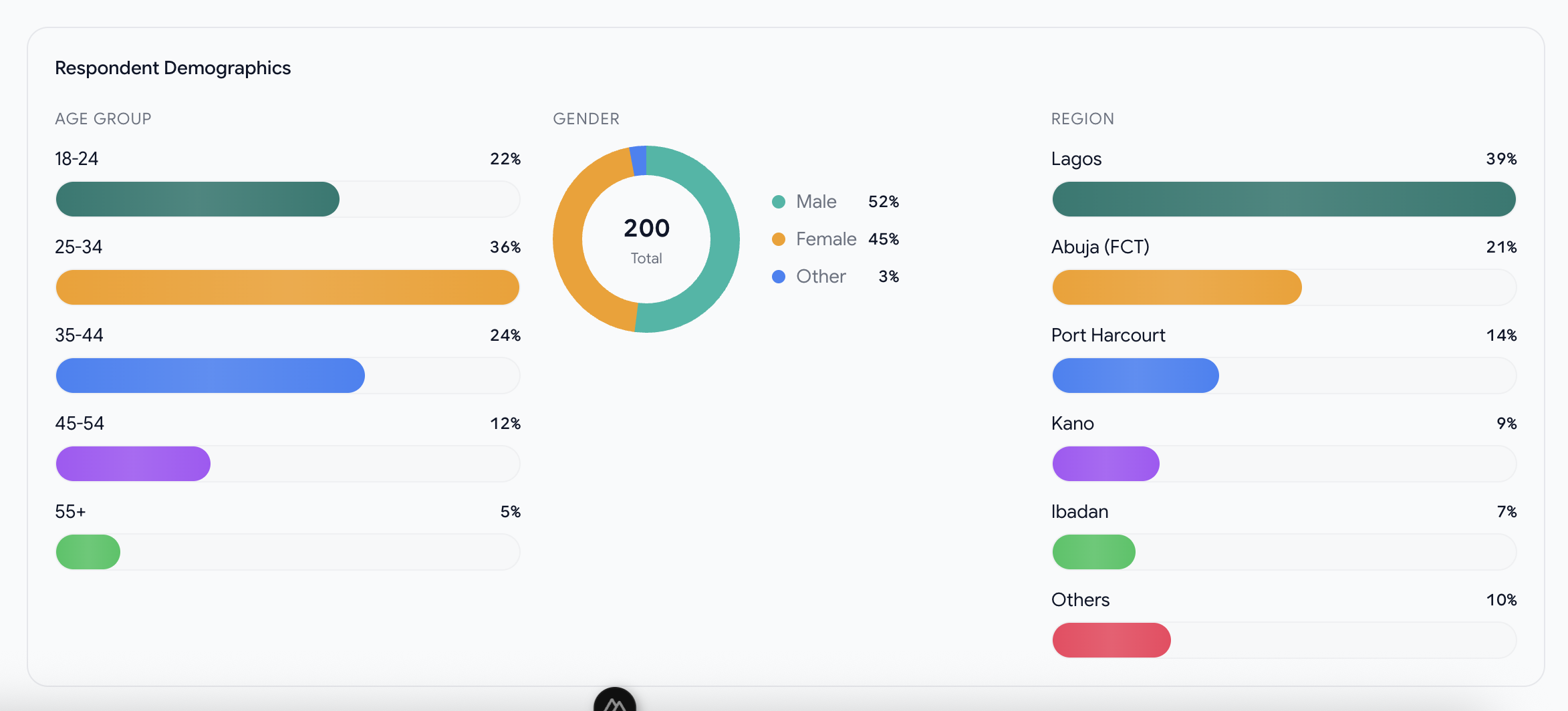 Deep insights, real-time